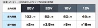 画像3: BT25212 25V空調服(R)バッテリーセット(急速充電器・ケース付)